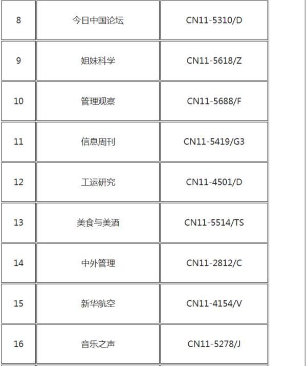 中国新闻出版总署期刊查询