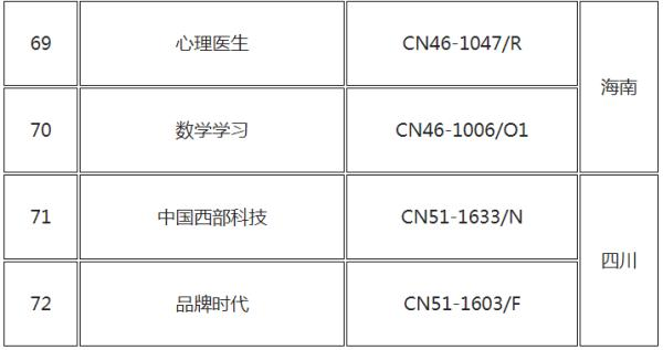 中国新闻出版总署期刊查询