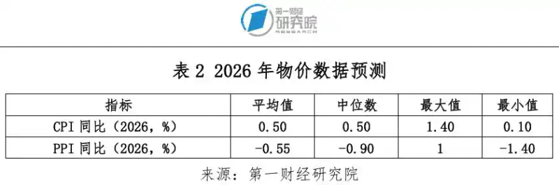 2026年金融热点话题