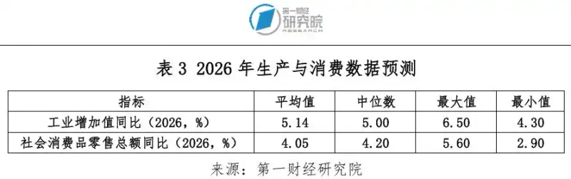 2026年金融热点话题