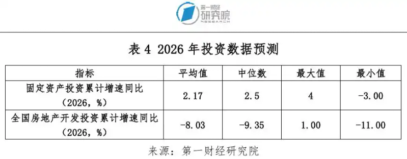 2026年金融热点话题