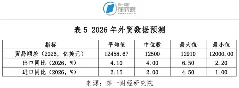 2026年金融热点话题