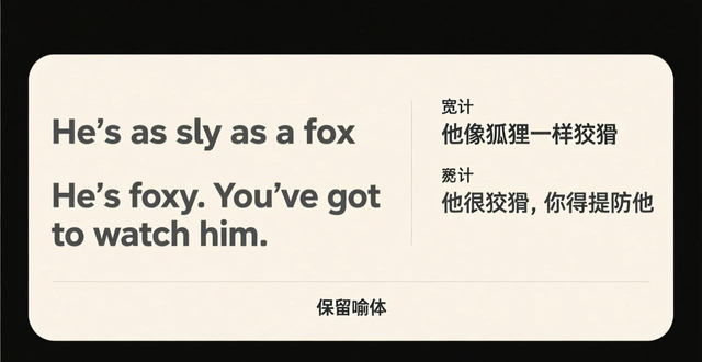 英语新闻标题翻译研究