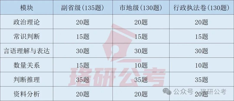 2026公安现役申论热点