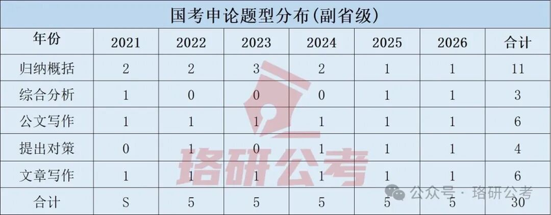 2026公安现役申论热点