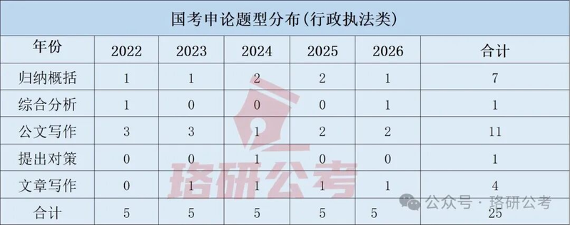 2026公安现役申论热点