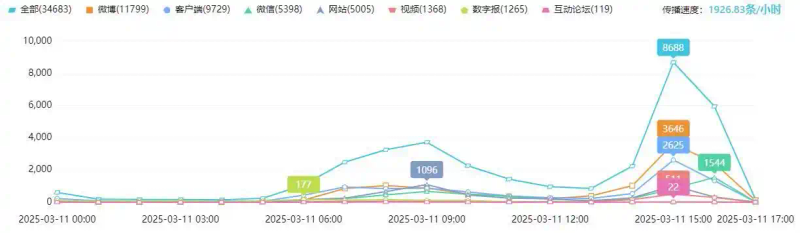 全国两会热点话题