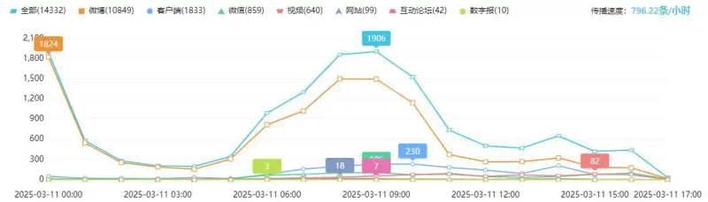 全国两会热点话题