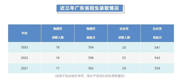 新闻传播实务是什么