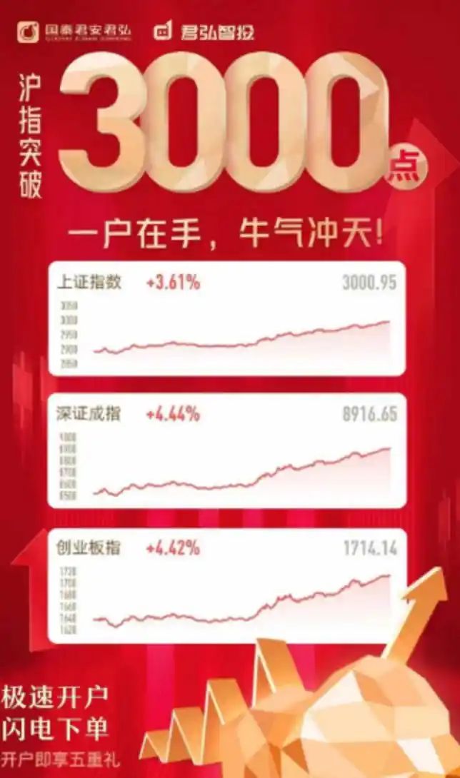 证券报纸消息图