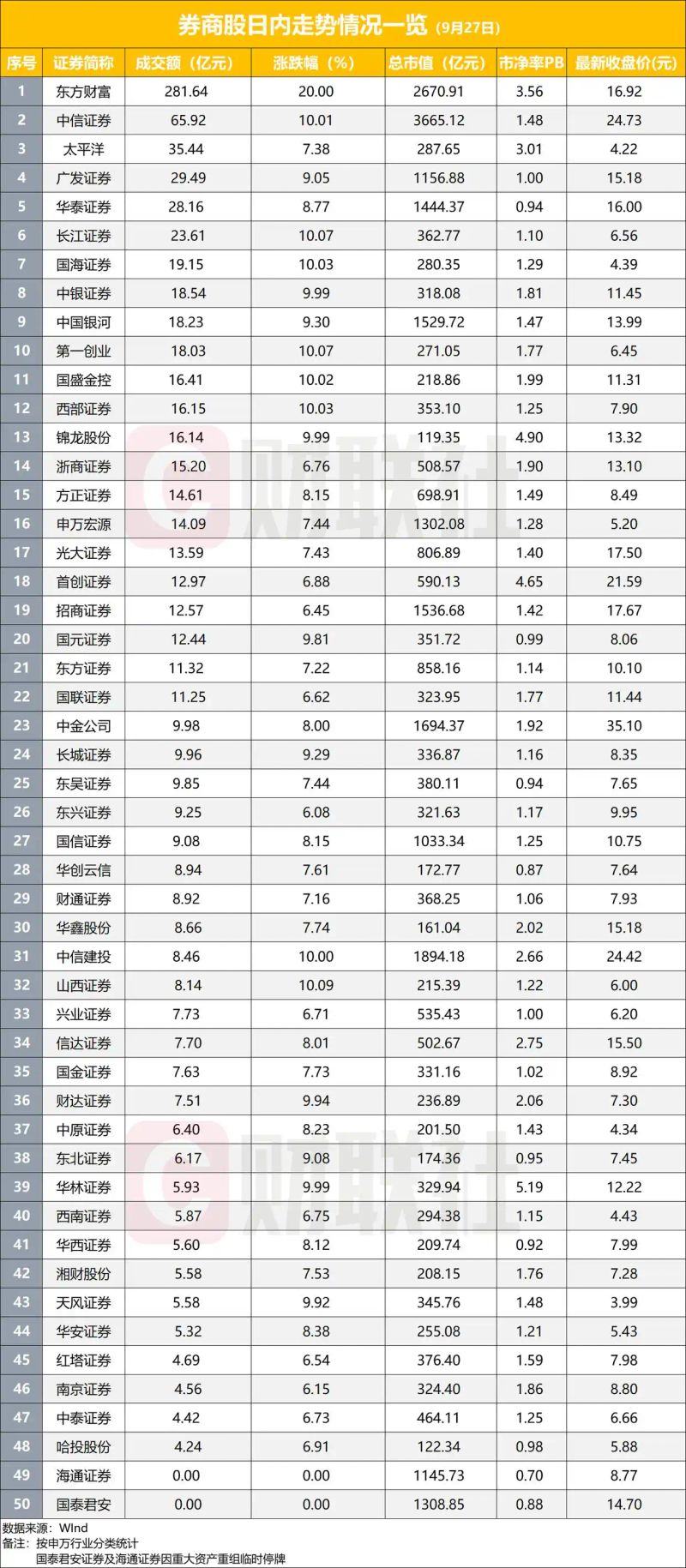 证券报纸消息图