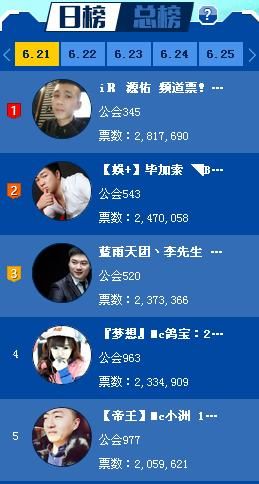 mc阿哲头条大战