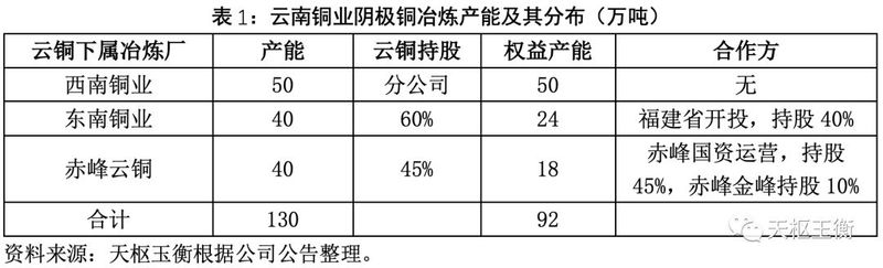 锡业股份增发消息