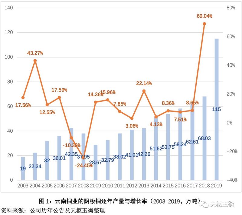 锡业股份增发消息