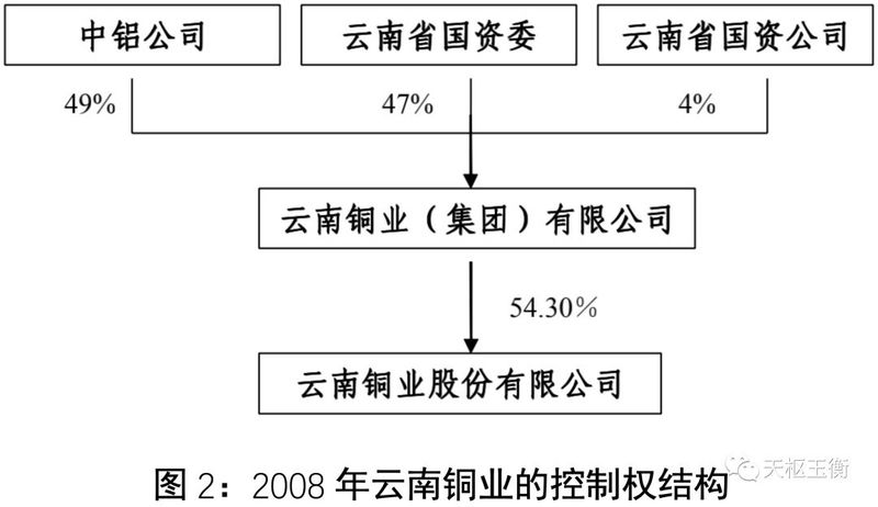 锡业股份增发消息