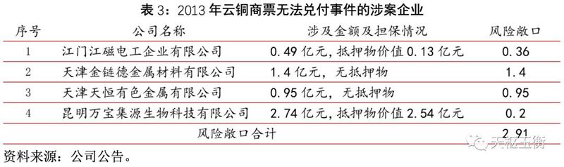 锡业股份增发消息