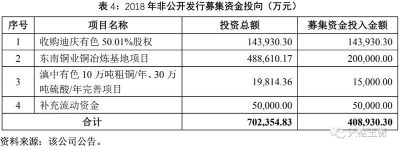 锡业股份增发消息