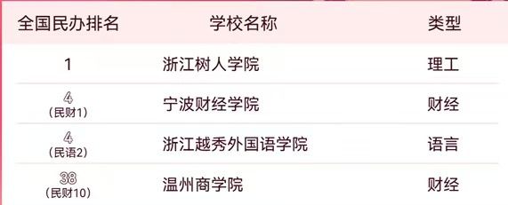 新闻专业大学排名全球