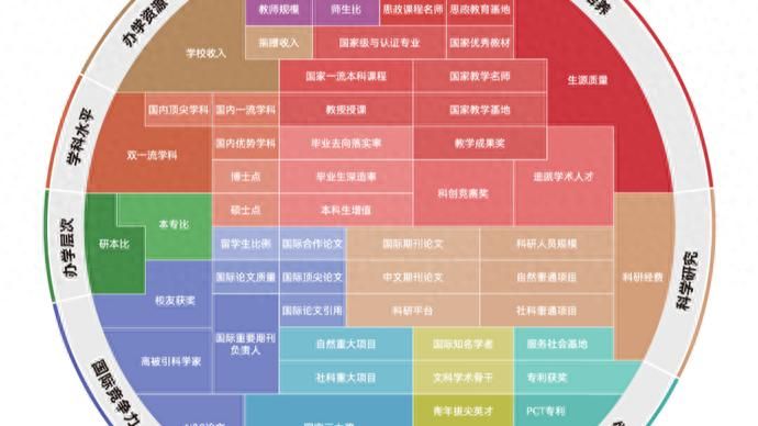 新闻专业大学排名全球