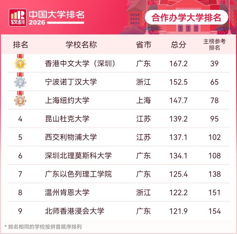 新闻专业大学排名全球