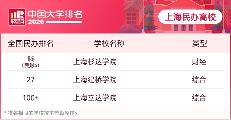 新闻专业大学排名全球