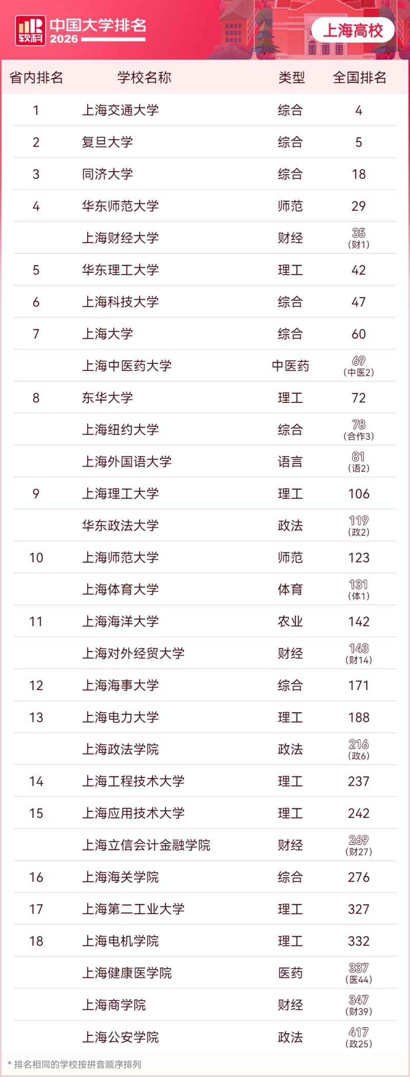 新闻专业大学排名全球