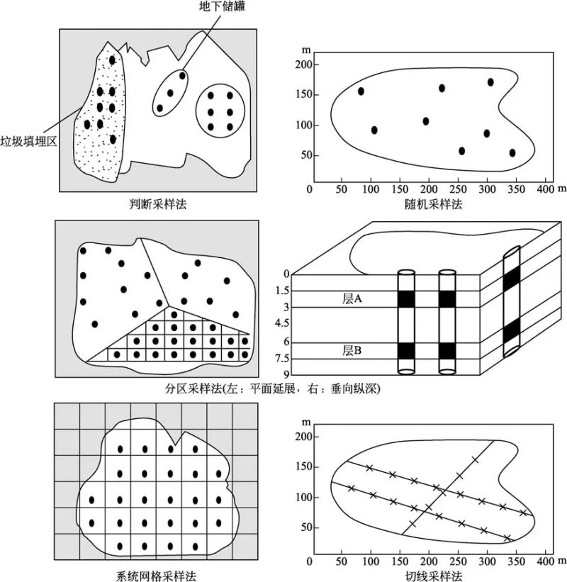 土壤通报多久会有消息