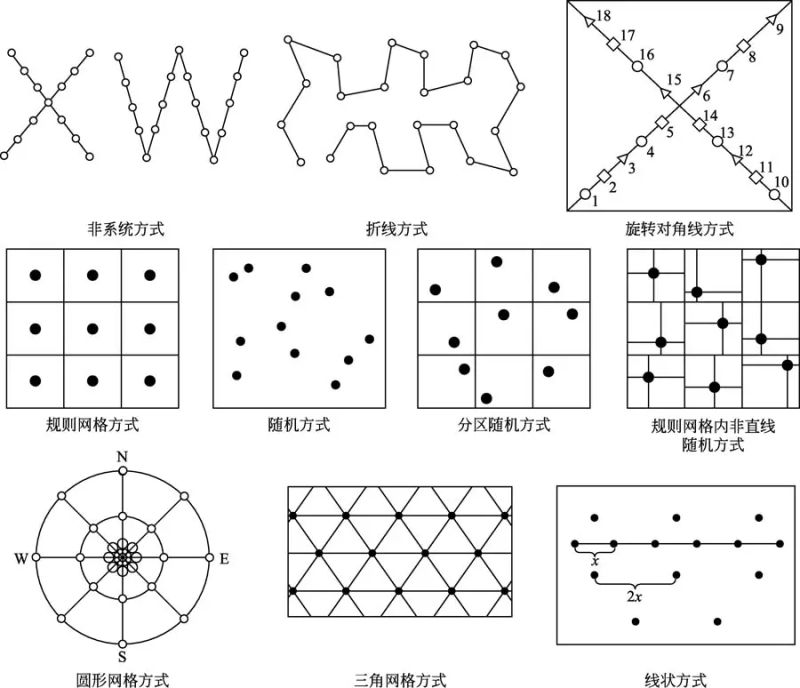 土壤通报多久会有消息