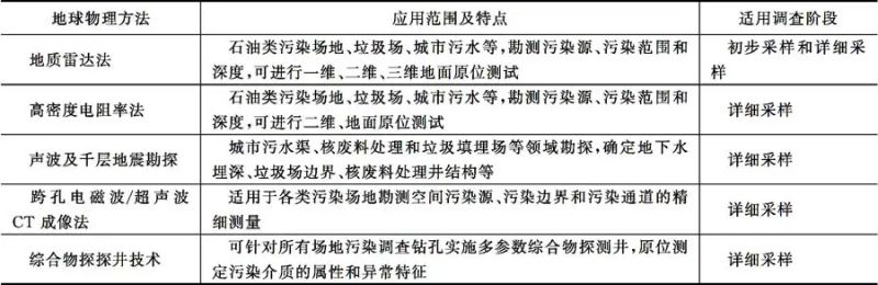 土壤通报多久会有消息