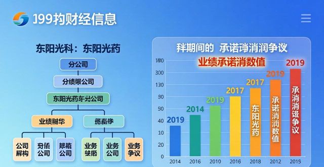 东阳光科最新重组消息