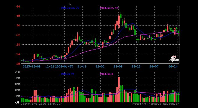 东阳光科最新重组消息