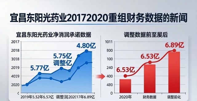 东阳光科最新重组消息