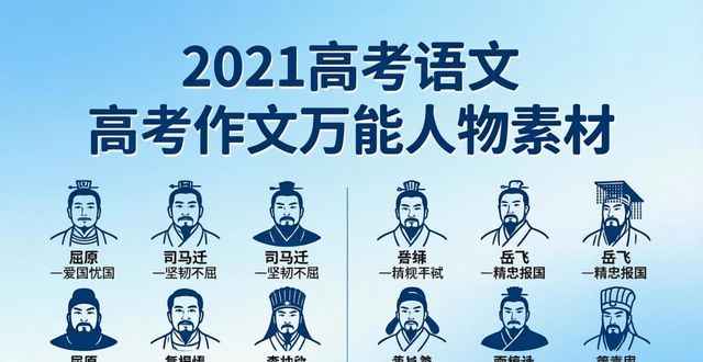 2026年高考作文热点人物素材集锦