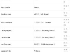 《亚洲人物》2024年亚洲杰出企业家榜单发布：领航亚洲商业新格局