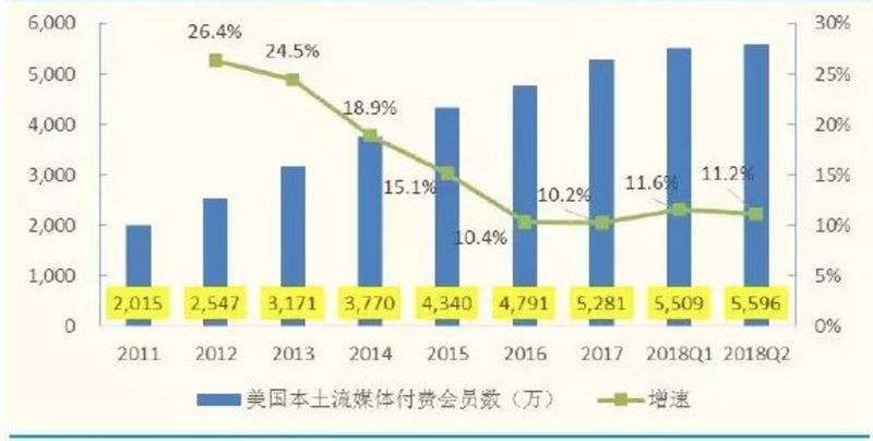 西瓜视频 今日头条