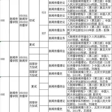 河北大学新闻传播
