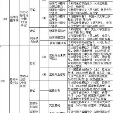 河北大学新闻传播