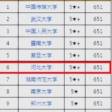 河北大学新闻传播