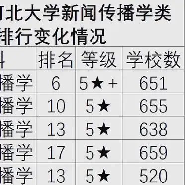 河北大学新闻传播