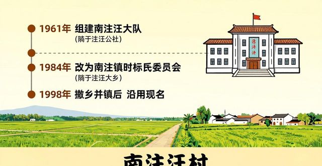 乾县注泔镇东南村新闻