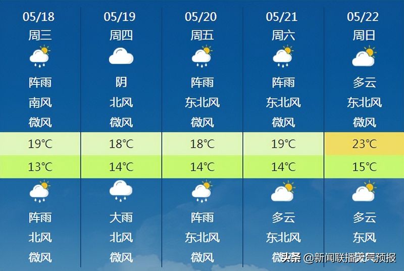 新闻联播天气预报图片