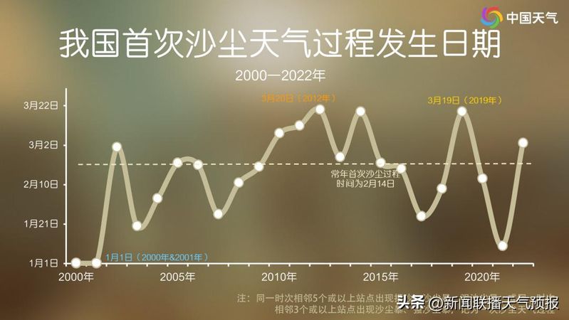 新闻联播天气预报图片