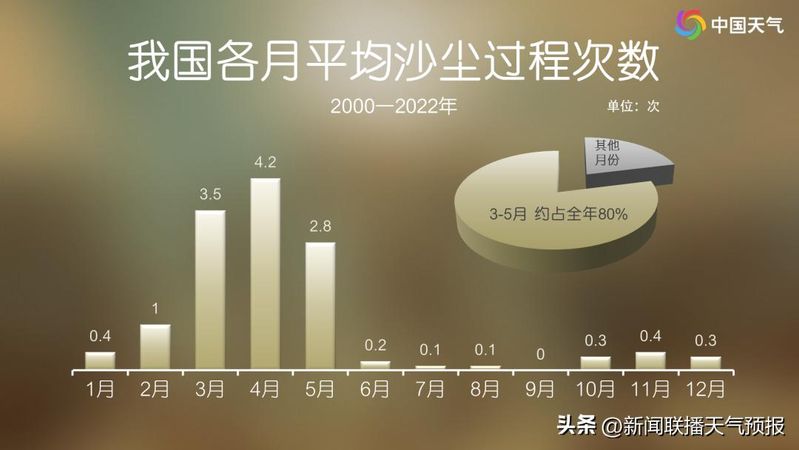 新闻联播天气预报图片