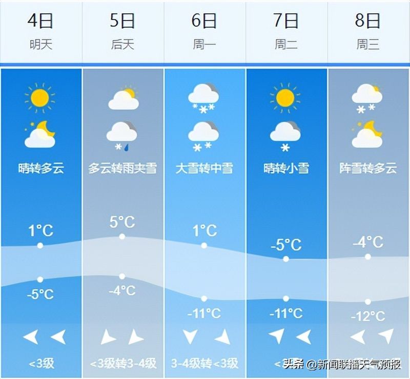 新闻联播天气预报图片