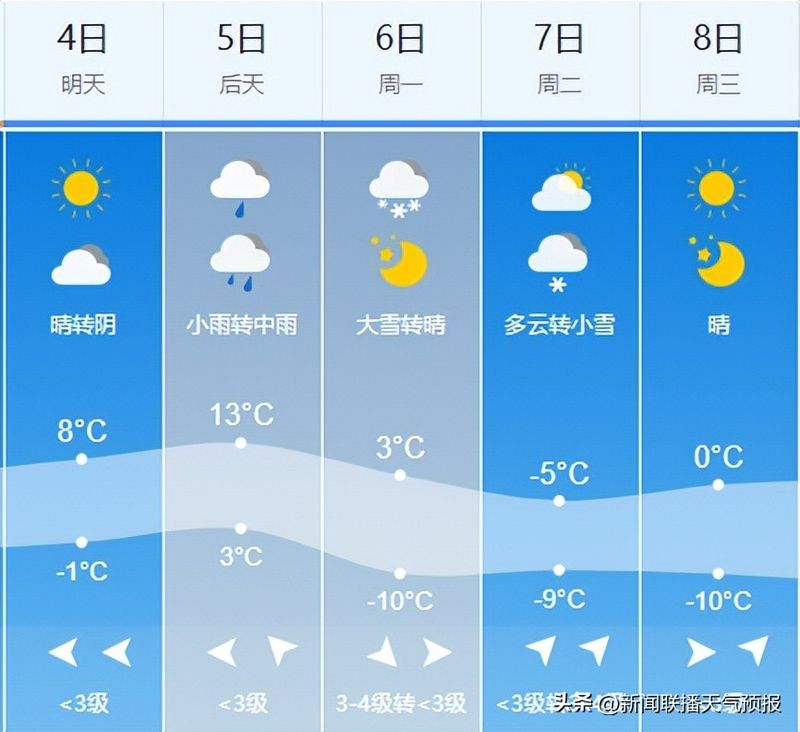 新闻联播天气预报图片