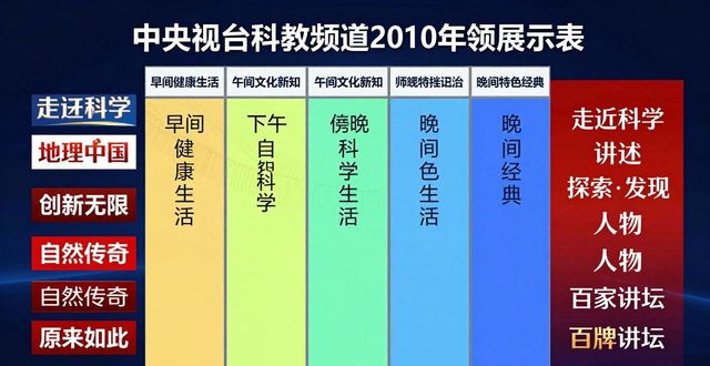 cctv10新闻频道直播