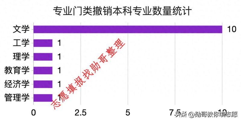 中国传媒大学新闻专业