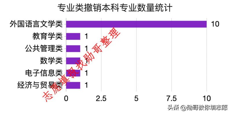 中国传媒大学新闻专业