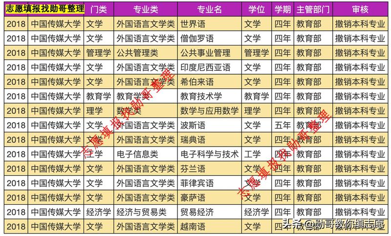 中国传媒大学新闻专业