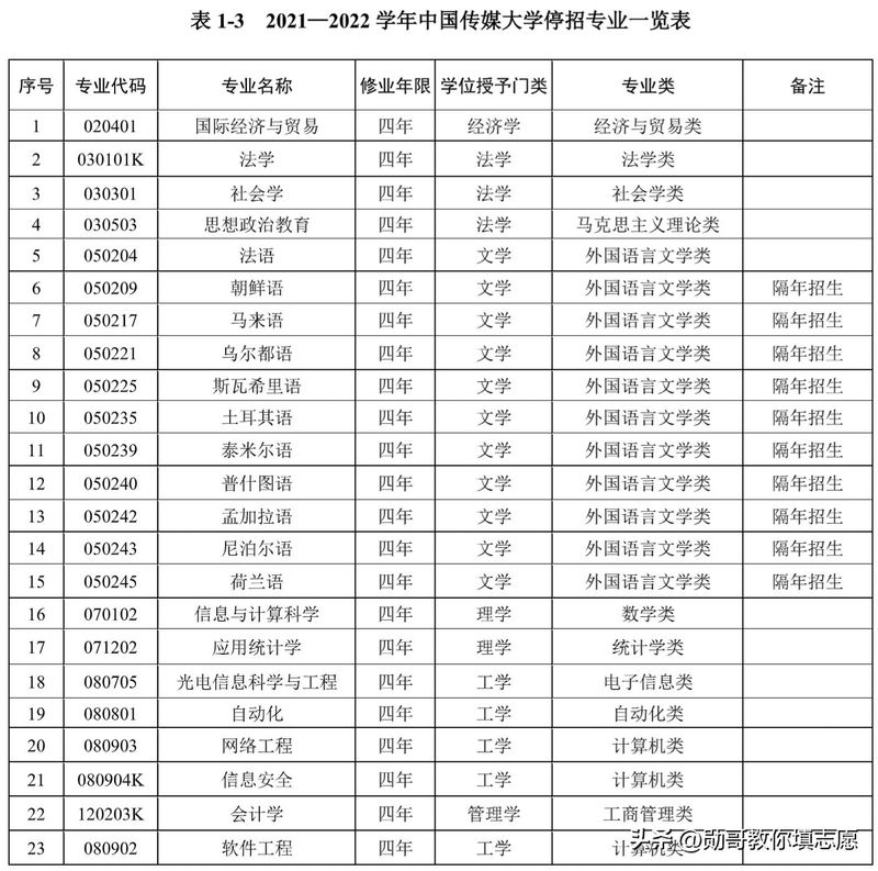 中国传媒大学新闻专业